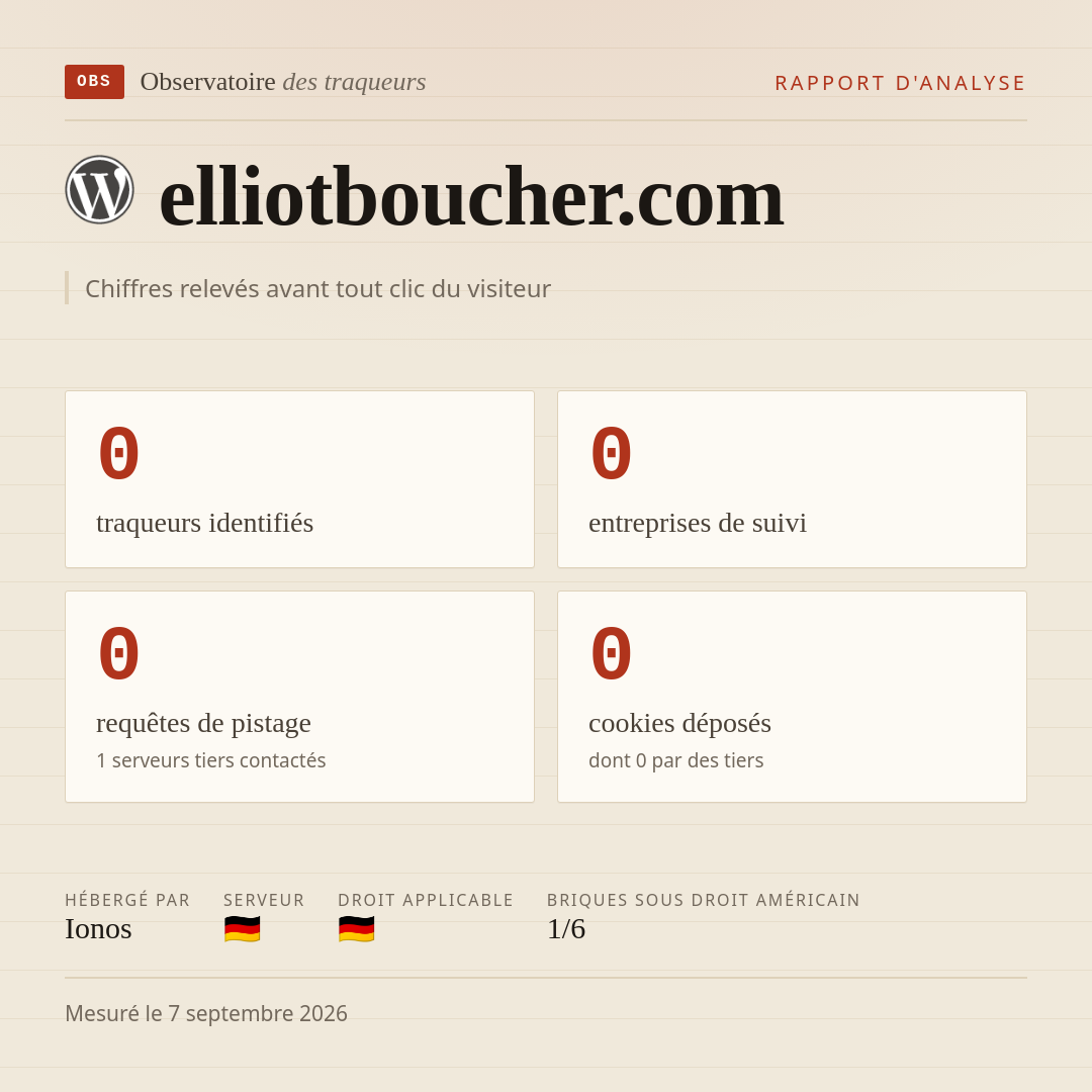 elliotboucher.com : 0 traqueurs identifiés, 0 entreprises de suivi, 0 requêtes de pistage. Chiffres relevés avant tout clic du visiteur.
