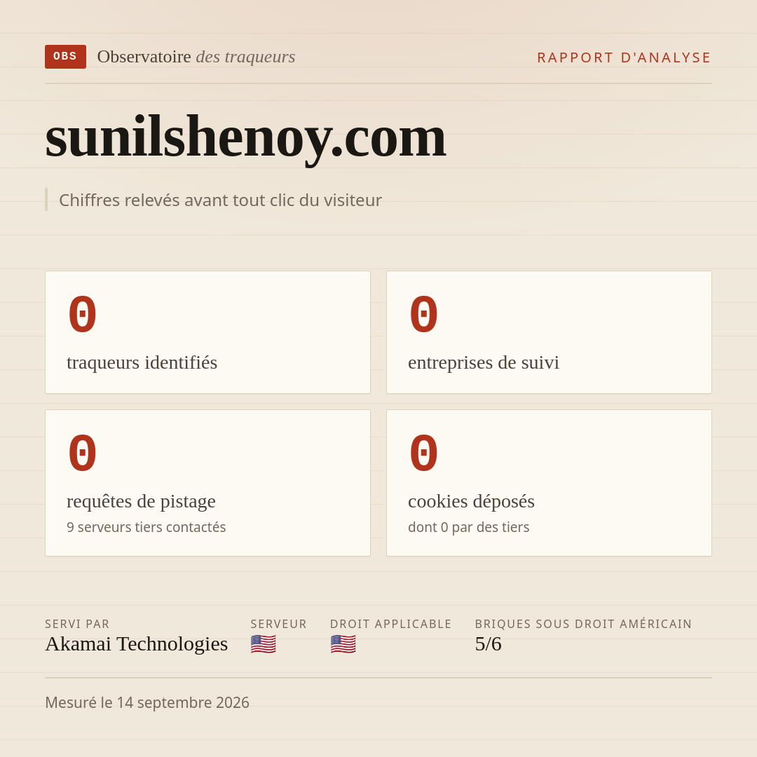 sunilshenoy.com : 0 traqueurs identifiés, 0 entreprises de suivi, 0 requêtes de pistage. Chiffres relevés avant tout clic du visiteur.