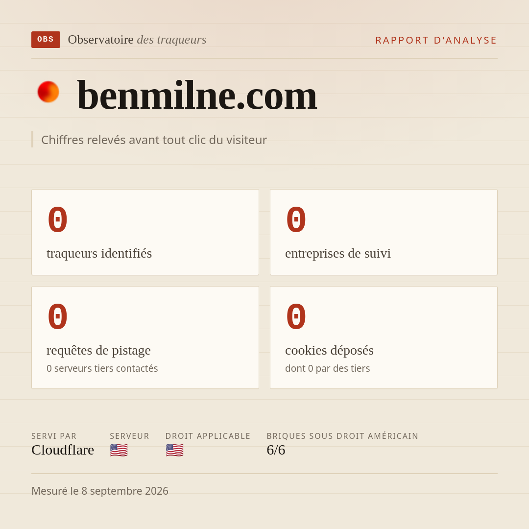 benmilne.com : 0 traqueurs identifiés, 0 entreprises de suivi, 0 requêtes de pistage. Chiffres relevés avant tout clic du visiteur.
