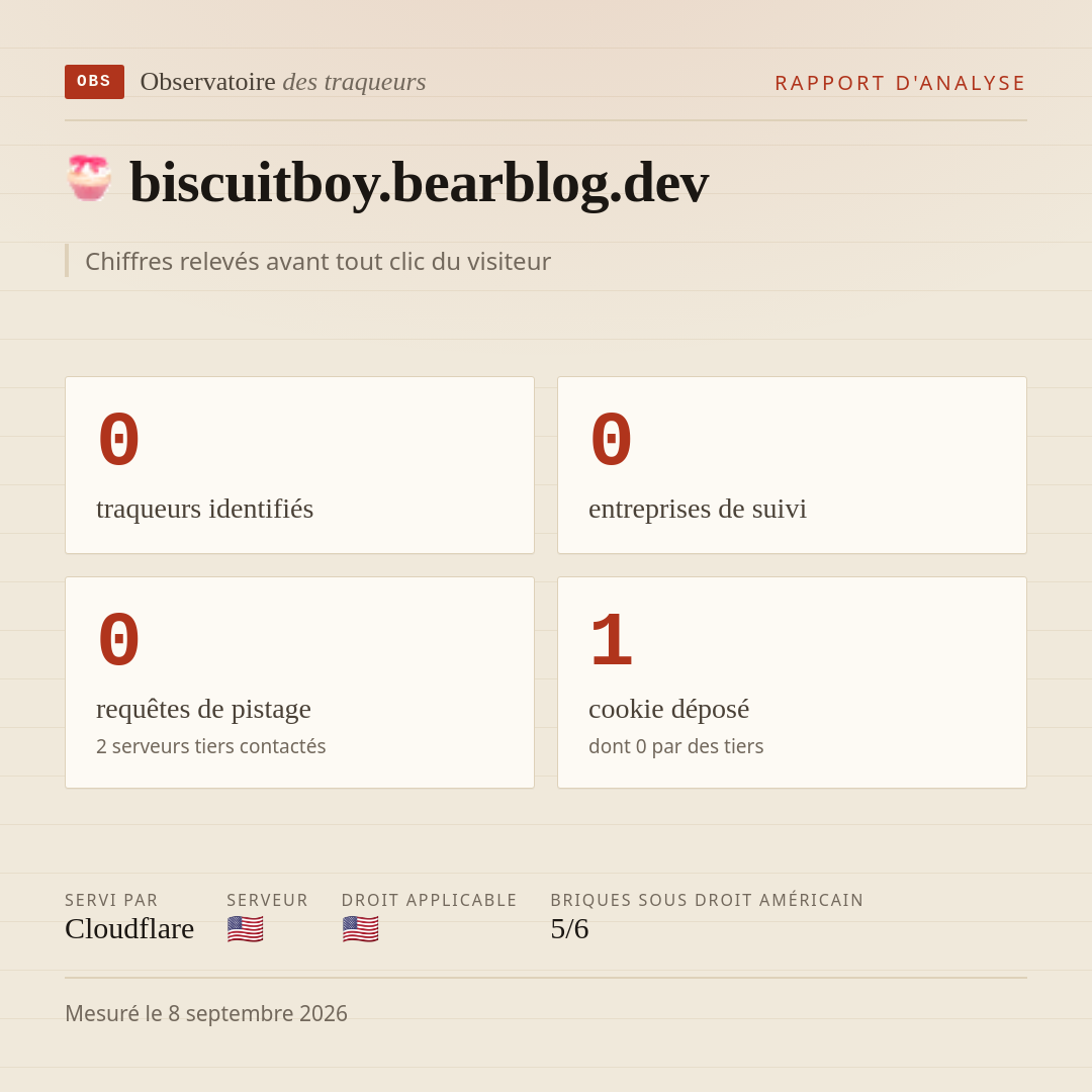 biscuitboy.bearblog.dev : 0 traqueurs identifiés, 0 entreprises de suivi, 0 requêtes de pistage. Chiffres relevés avant tout clic du visiteur.