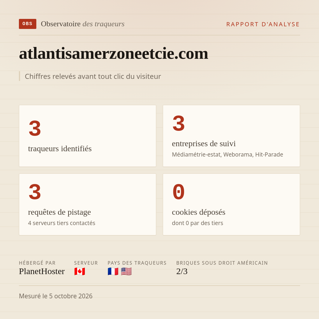 atlantisamerzoneetcie.com : 3 traqueurs identifiés, 3 entreprises de suivi, 3 requêtes de pistage. Chiffres relevés avant tout clic du visiteur.