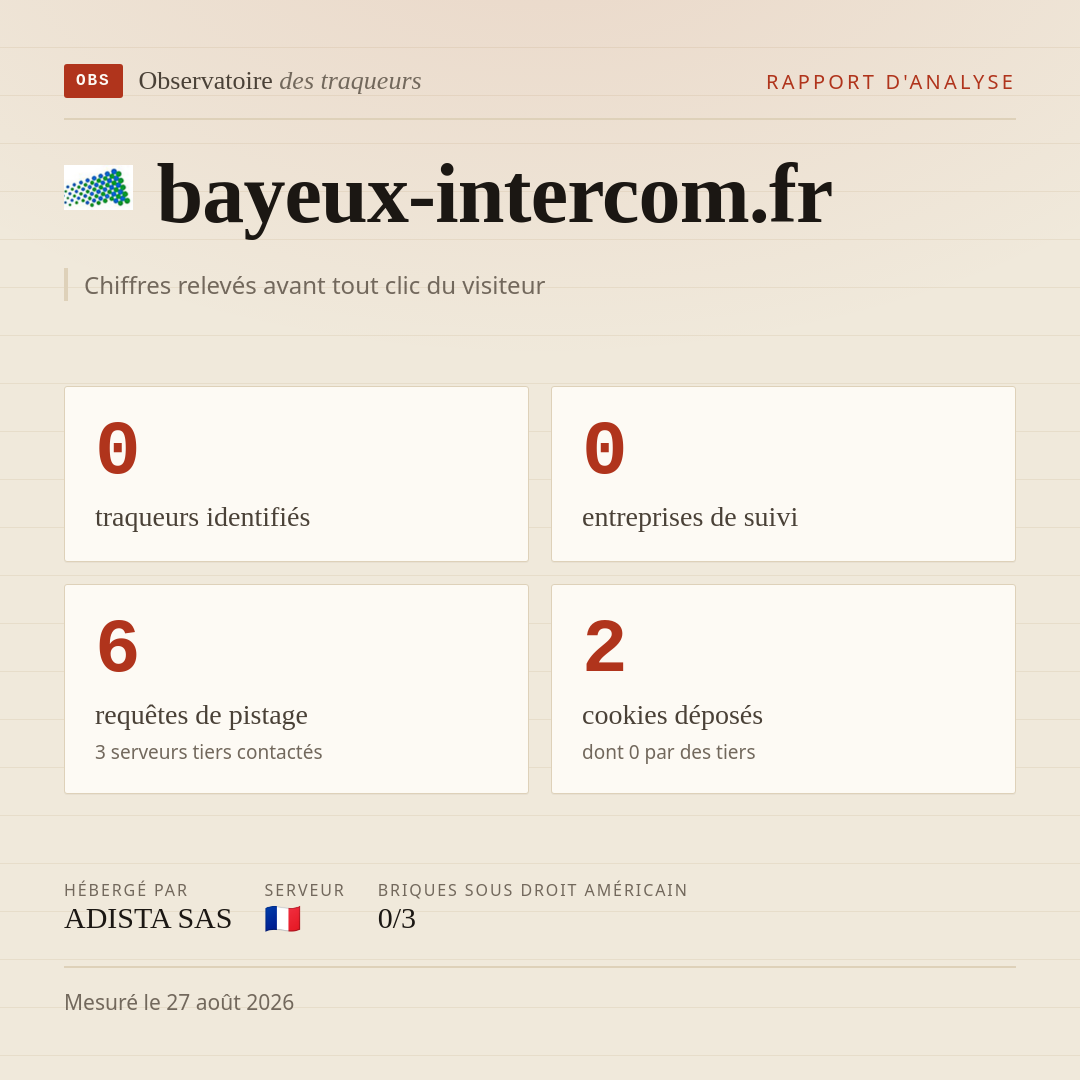 bayeux-intercom.fr : 0 traqueurs identifiés, 0 entreprises de suivi, 6 requêtes de pistage. Chiffres relevés avant tout clic du visiteur.
