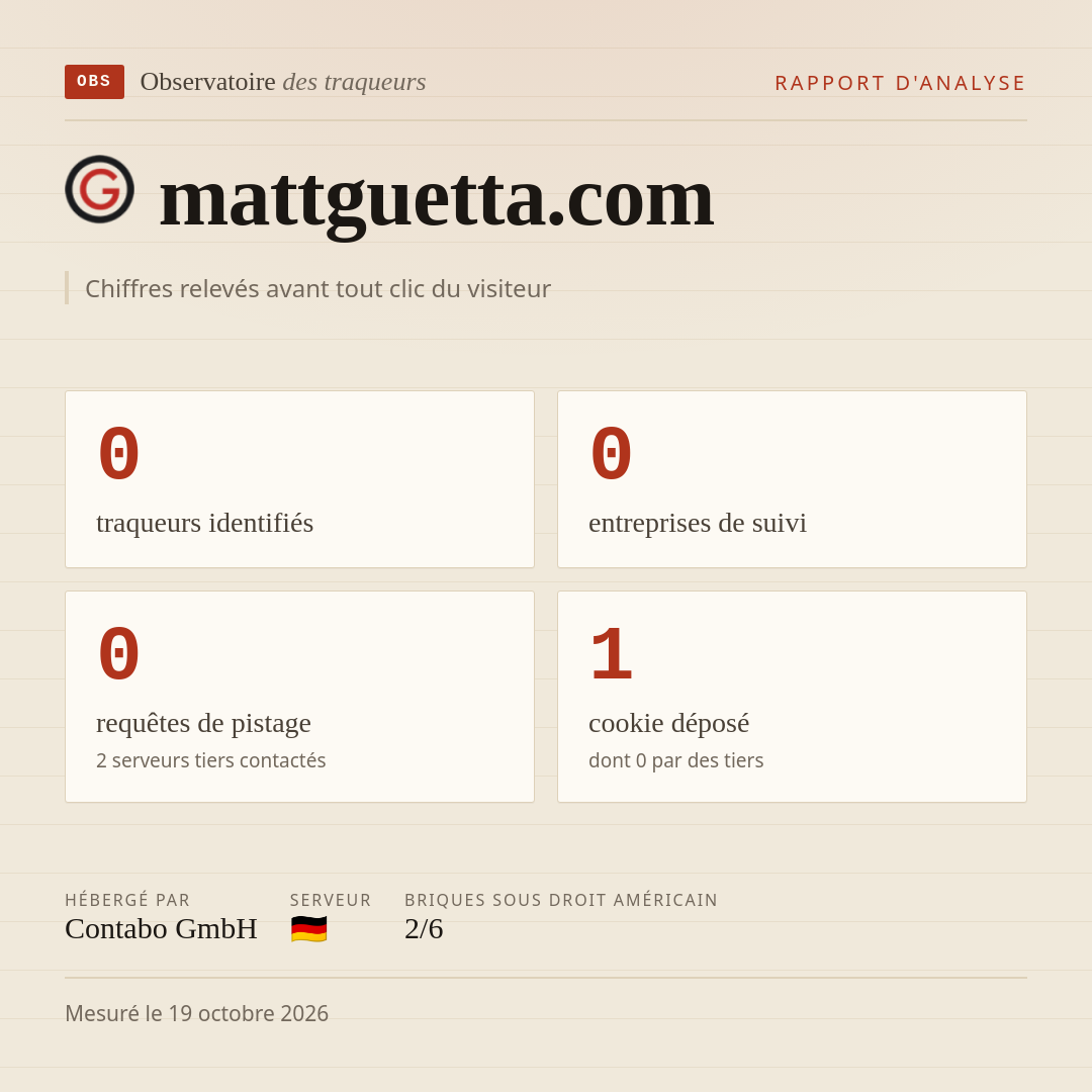 mattguetta.com : 0 traqueurs identifiés, 0 entreprises de suivi, 0 requêtes de pistage. Chiffres relevés avant tout clic du visiteur.