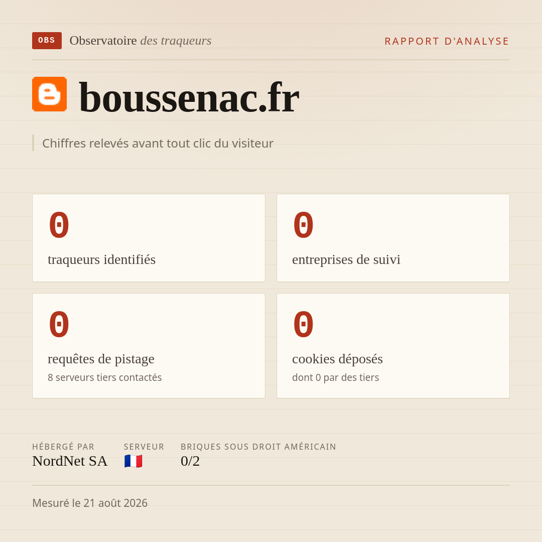 boussenac.fr : 0 traqueurs identifiés, 0 entreprises de suivi, 0 requêtes de pistage. Chiffres relevés avant tout clic du visiteur.