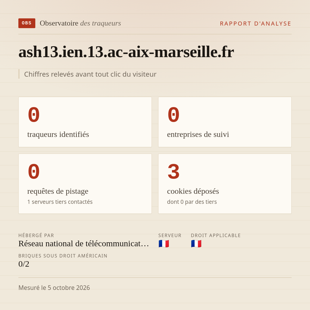 ash13.ien.13.ac-aix-marseille.fr : 0 traqueurs identifiés, 0 entreprises de suivi, 0 requêtes de pistage. Chiffres relevés avant tout clic du visiteur.