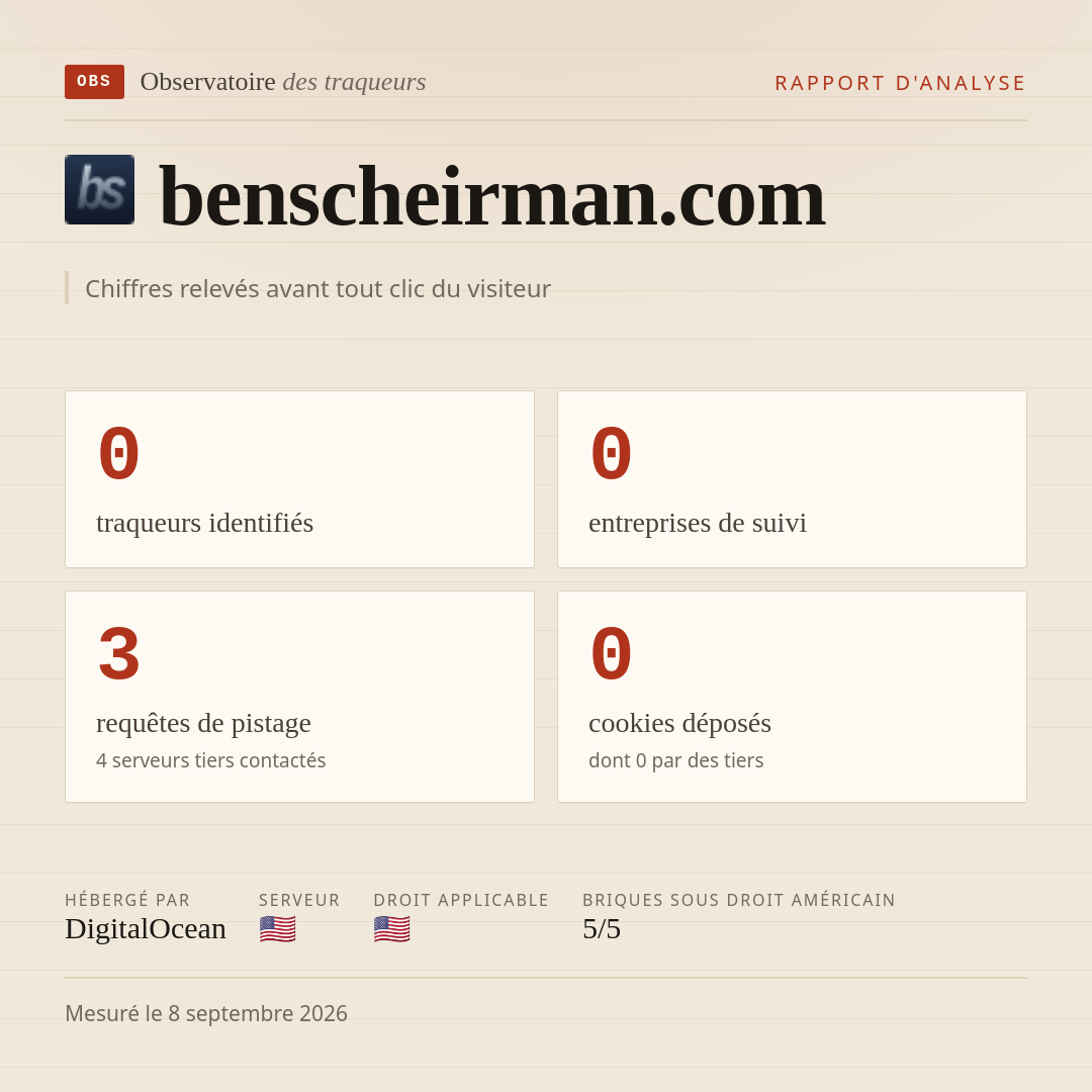 benscheirman.com : 0 traqueurs identifiés, 0 entreprises de suivi, 3 requêtes de pistage. Chiffres relevés avant tout clic du visiteur.