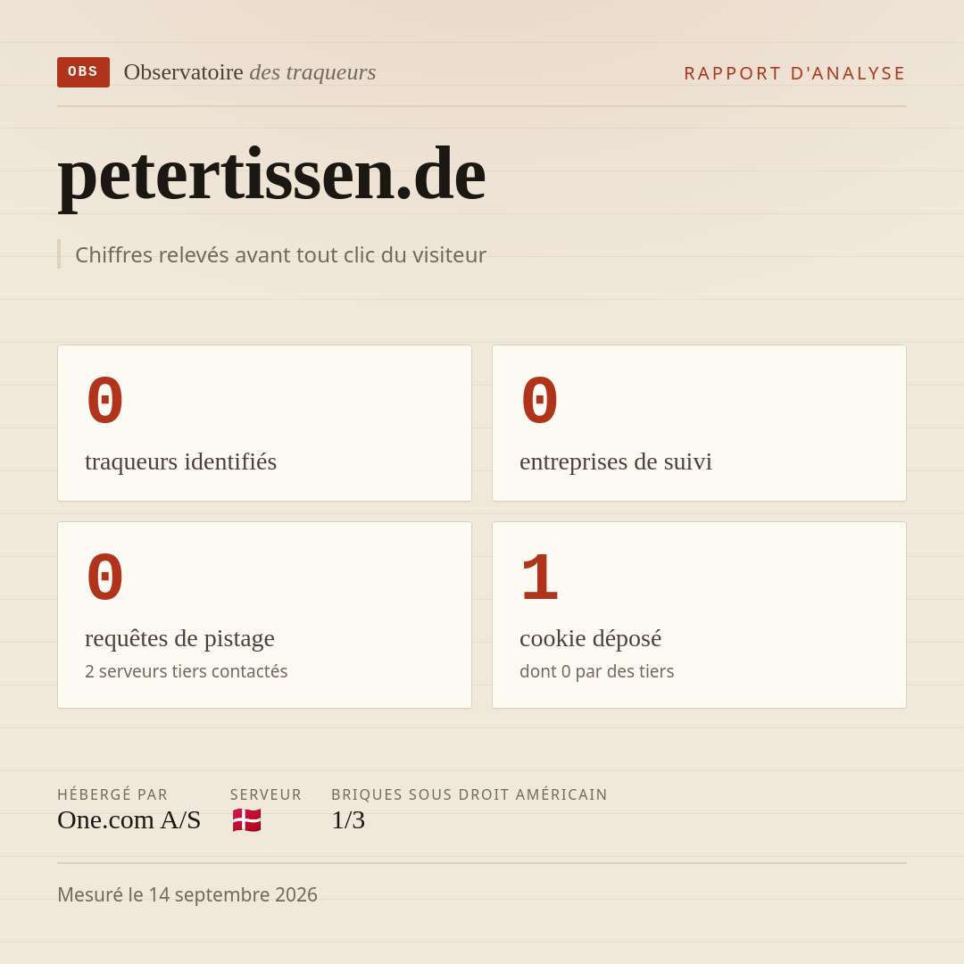 petertissen.de : 0 traqueurs identifiés, 0 entreprises de suivi, 0 requêtes de pistage. Chiffres relevés avant tout clic du visiteur.
