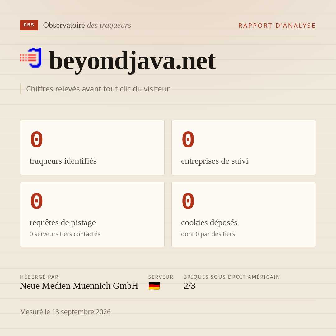 beyondjava.net : 0 traqueurs identifiés, 0 entreprises de suivi, 0 requêtes de pistage. Chiffres relevés avant tout clic du visiteur.