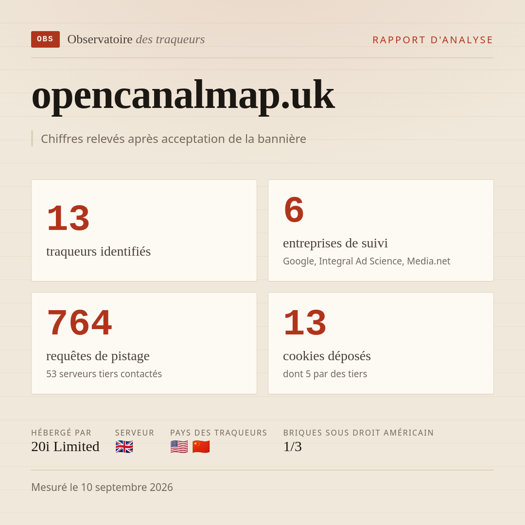 opencanalmap.uk : 13 traqueurs identifiés, 6 entreprises de suivi, 764 requêtes de pistage. Chiffres relevés après acceptation de la bannière.