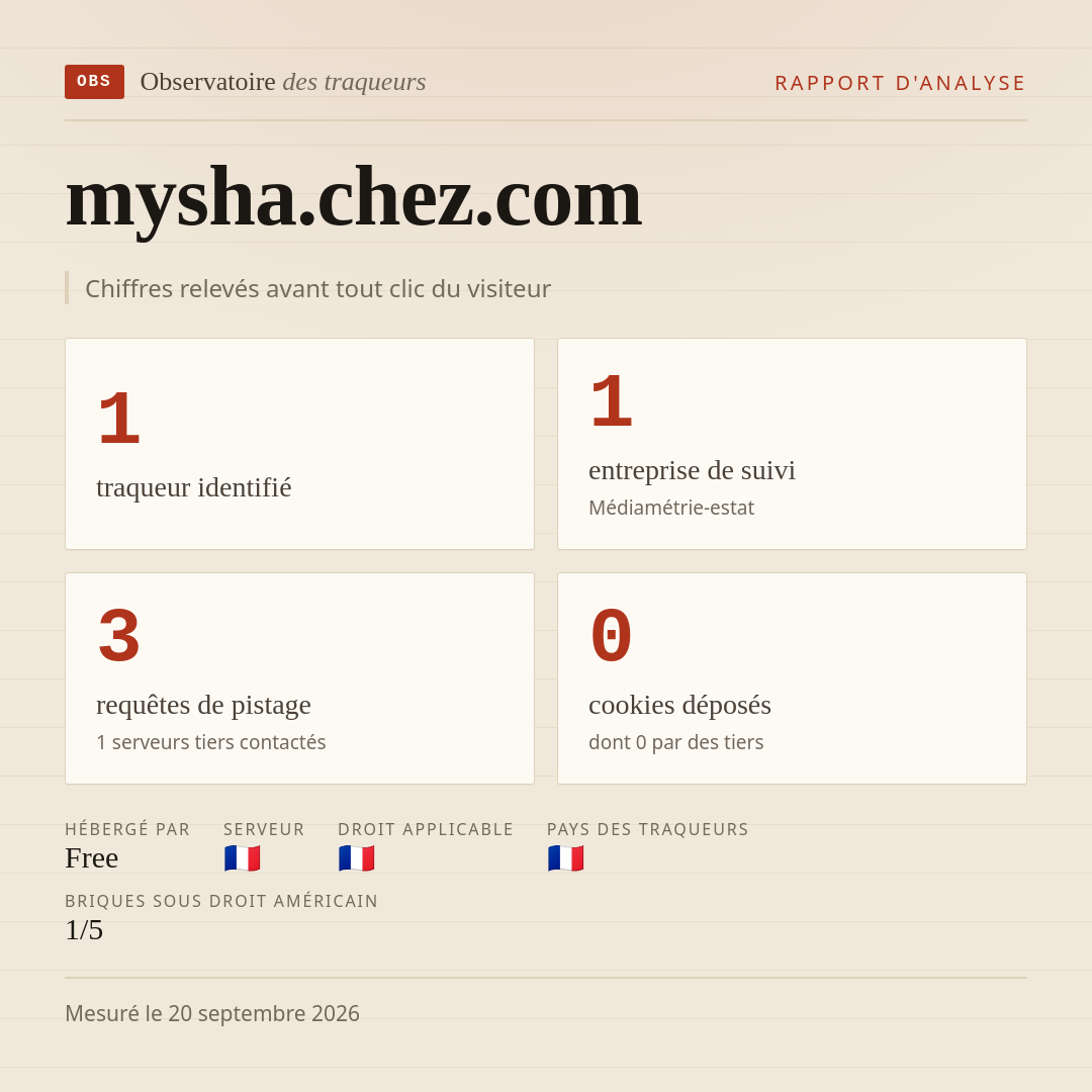 mysha.chez.com : 1 traqueur identifié, 1 entreprise de suivi, 3 requêtes de pistage. Chiffres relevés avant tout clic du visiteur.