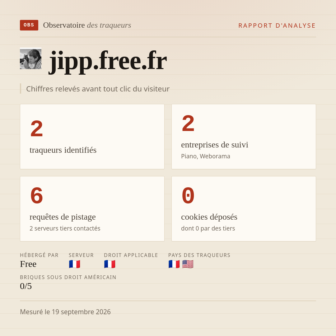 jipp.free.fr : 2 traqueurs identifiés, 2 entreprises de suivi, 6 requêtes de pistage. Chiffres relevés avant tout clic du visiteur.