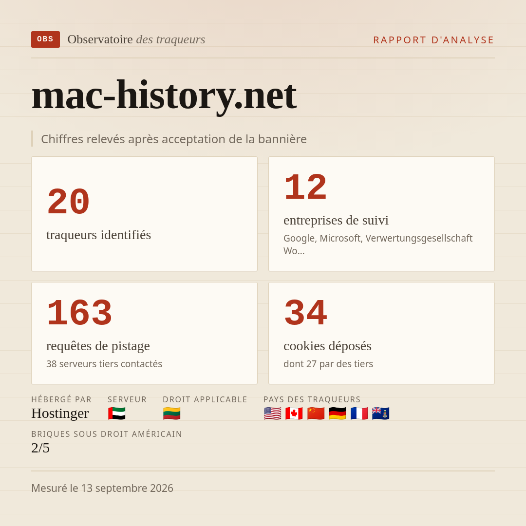 mac-history.net : 20 traqueurs identifiés, 12 entreprises de suivi, 163 requêtes de pistage. Chiffres relevés après acceptation de la bannière.