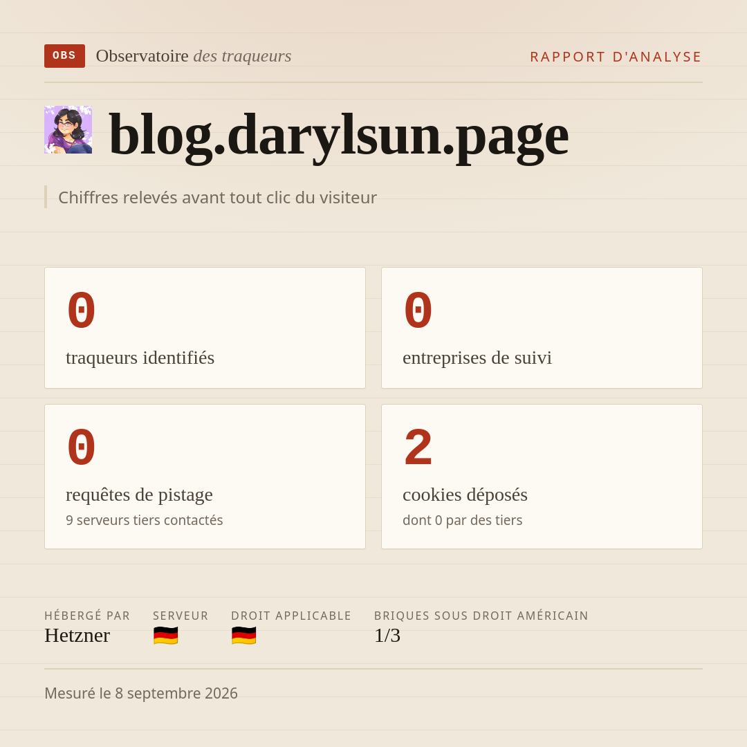 blog.darylsun.page : 0 traqueurs identifiés, 0 entreprises de suivi, 0 requêtes de pistage. Chiffres relevés avant tout clic du visiteur.