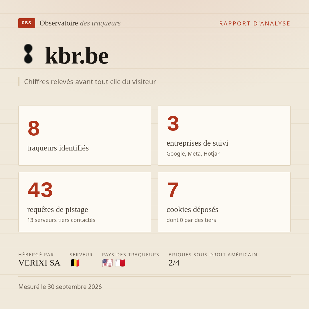 kbr.be : 8 traqueurs identifiés, 3 entreprises de suivi, 43 requêtes de pistage. Chiffres relevés avant tout clic du visiteur.