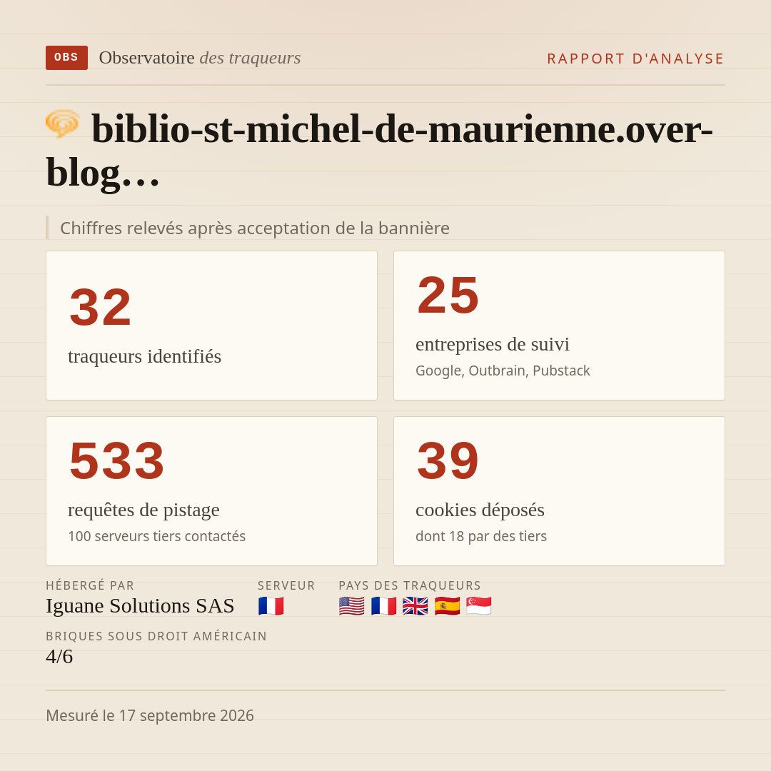 biblio-st-michel-de-maurienne.over-blog… : 32 traqueurs identifiés, 25 entreprises de suivi, 533 requêtes de pistage. Chiffres relevés après acceptation de la bannière.