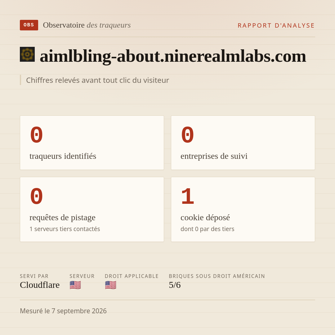 aimlbling-about.ninerealmlabs.com : 0 traqueurs identifiés, 0 entreprises de suivi, 0 requêtes de pistage. Chiffres relevés avant tout clic du visiteur.
