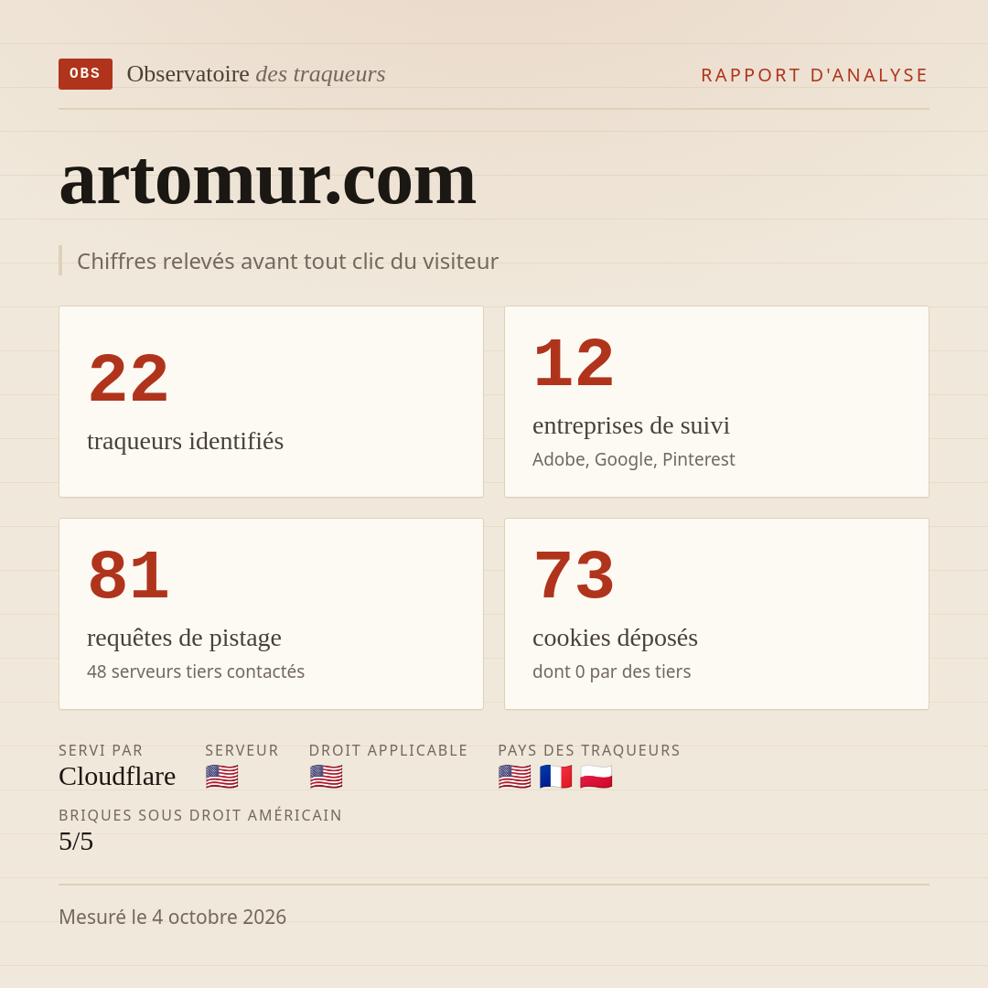 artomur.com : 22 traqueurs identifiés, 12 entreprises de suivi, 81 requêtes de pistage. Chiffres relevés avant tout clic du visiteur.