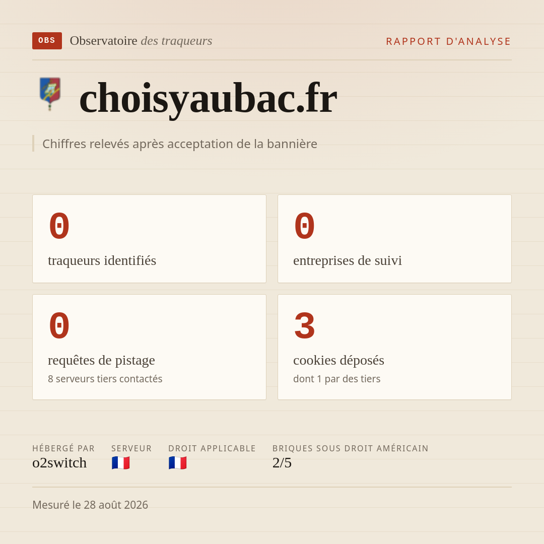 choisyaubac.fr : 0 traqueurs identifiés, 0 entreprises de suivi, 0 requêtes de pistage. Chiffres relevés après acceptation de la bannière.