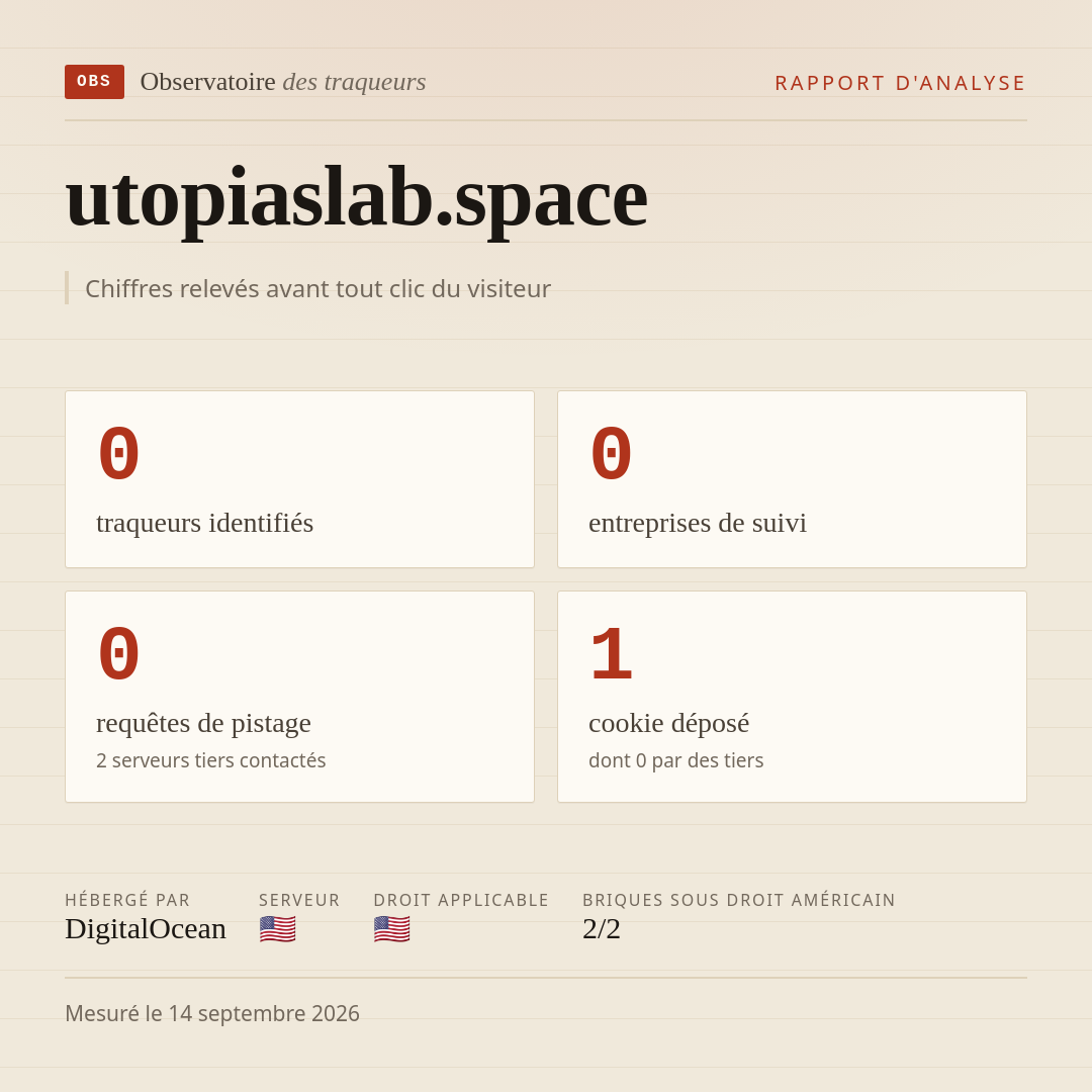 utopiaslab.space : 0 traqueurs identifiés, 0 entreprises de suivi, 0 requêtes de pistage. Chiffres relevés avant tout clic du visiteur.