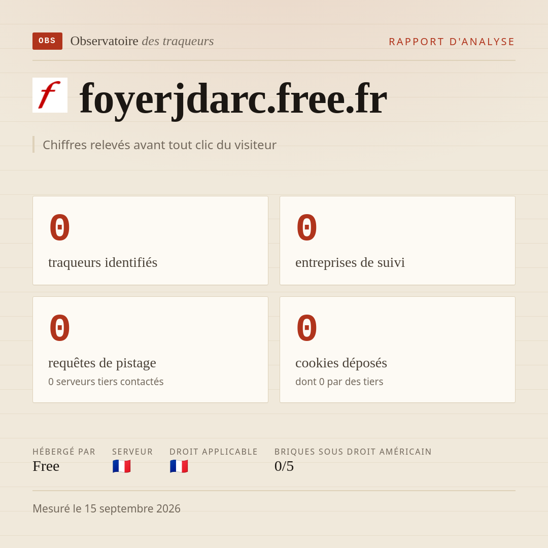 foyerjdarc.free.fr : 0 traqueurs identifiés, 0 entreprises de suivi, 0 requêtes de pistage. Chiffres relevés avant tout clic du visiteur.