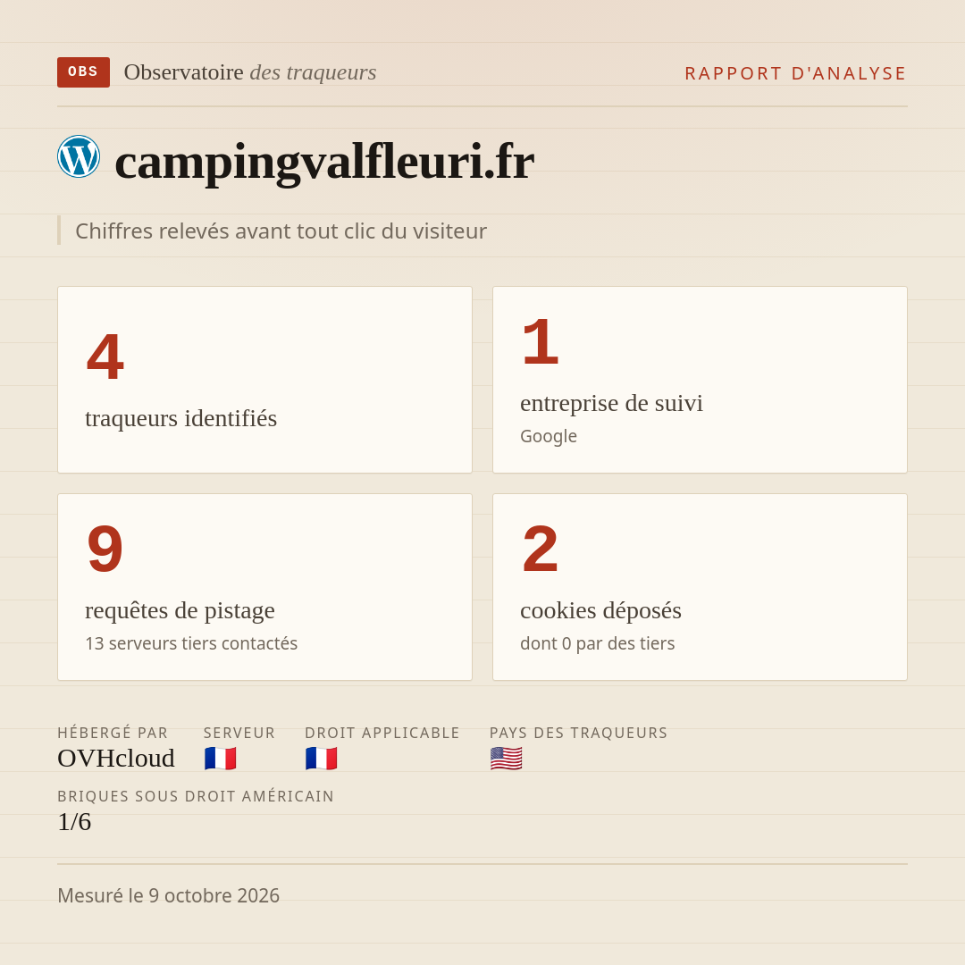 campingvalfleuri.fr : 4 traqueurs identifiés, 1 entreprise de suivi, 9 requêtes de pistage. Chiffres relevés avant tout clic du visiteur.