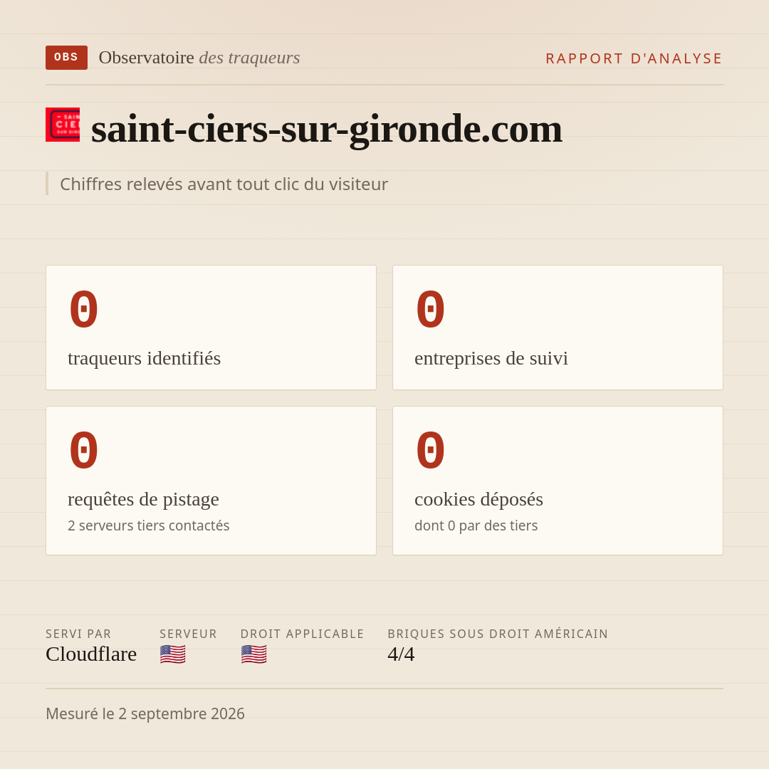saint-ciers-sur-gironde.com : 0 traqueurs identifiés, 0 entreprises de suivi, 0 requêtes de pistage. Chiffres relevés avant tout clic du visiteur.