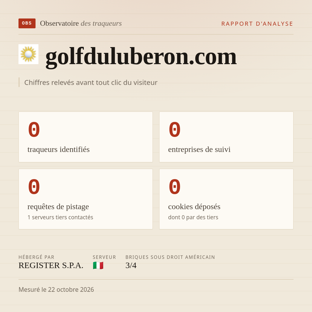 golfduluberon.com : 0 traqueurs identifiés, 0 entreprises de suivi, 0 requêtes de pistage. Chiffres relevés avant tout clic du visiteur.