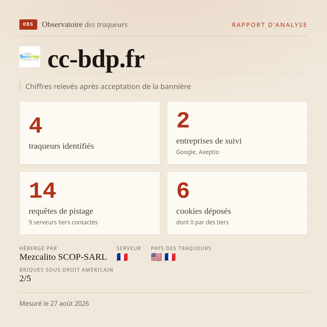 cc-bdp.fr : 4 traqueurs identifiés, 2 entreprises de suivi, 14 requêtes de pistage. Chiffres relevés après acceptation de la bannière.