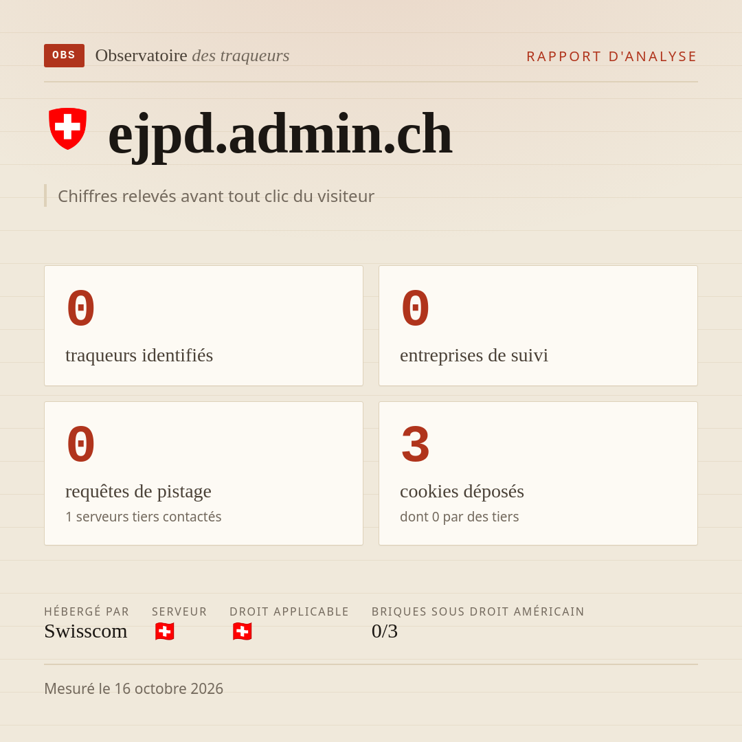 ejpd.admin.ch : 0 traqueurs identifiés, 0 entreprises de suivi, 0 requêtes de pistage. Chiffres relevés avant tout clic du visiteur.