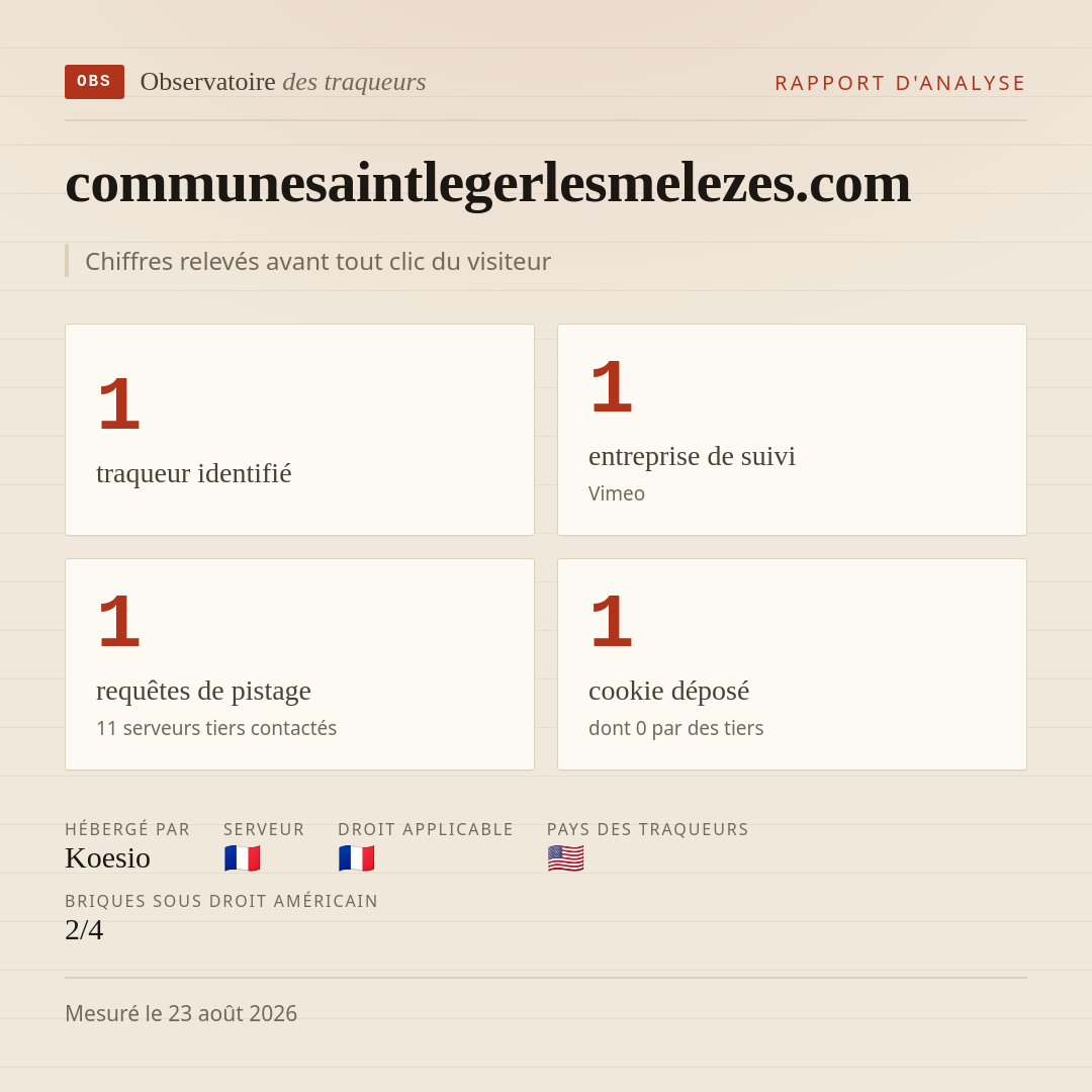 communesaintlegerlesmelezes.com : 1 traqueur identifié, 1 entreprise de suivi, 1 requêtes de pistage. Chiffres relevés avant tout clic du visiteur.
