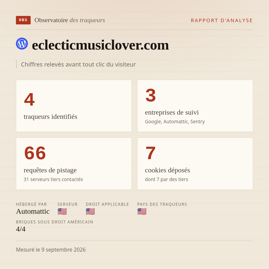 eclecticmusiclover.com : 4 traqueurs identifiés, 3 entreprises de suivi, 66 requêtes de pistage. Chiffres relevés avant tout clic du visiteur.
