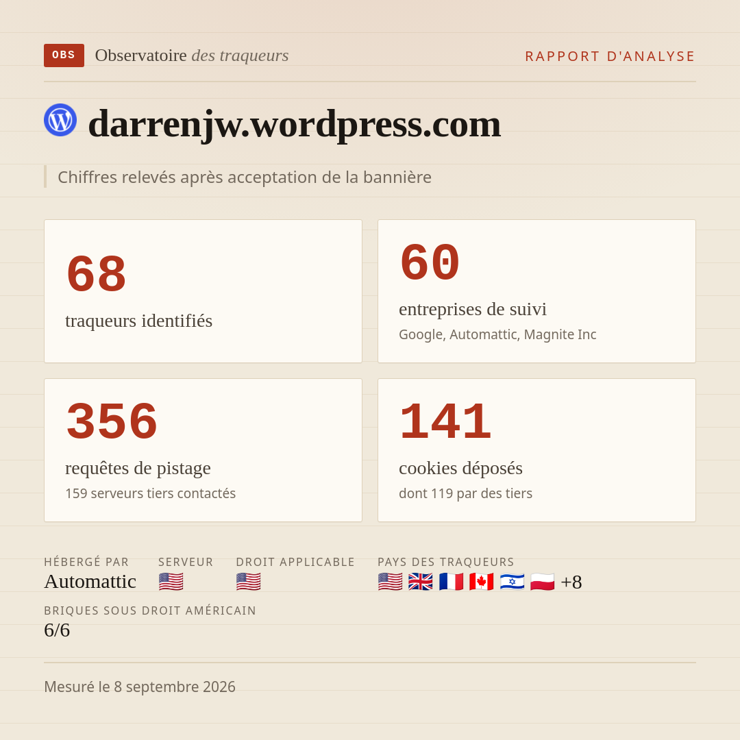 darrenjw.wordpress.com : 68 traqueurs identifiés, 60 entreprises de suivi, 356 requêtes de pistage. Chiffres relevés après acceptation de la bannière.