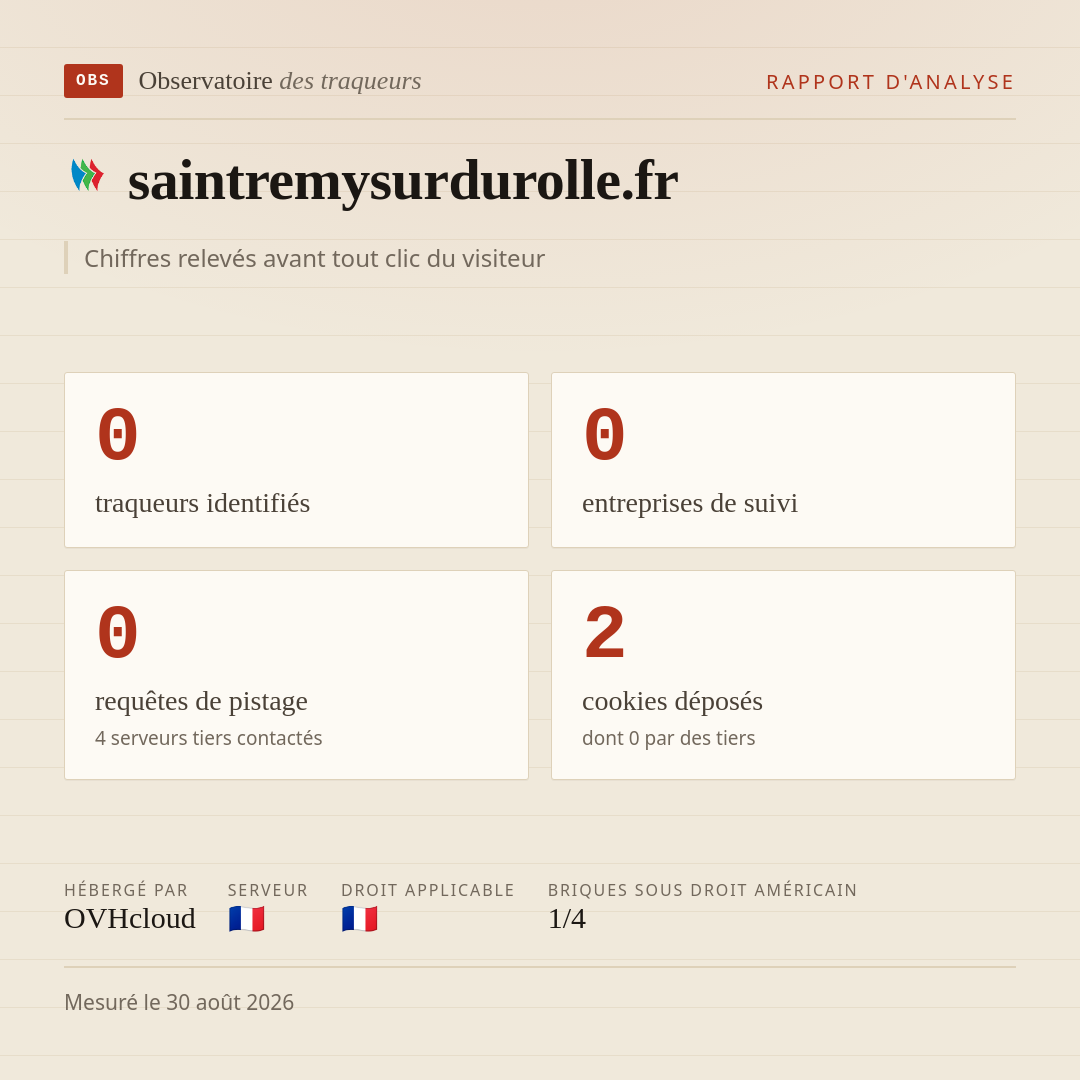 saintremysurdurolle.fr : 0 traqueurs identifiés, 0 entreprises de suivi, 0 requêtes de pistage. Chiffres relevés avant tout clic du visiteur.