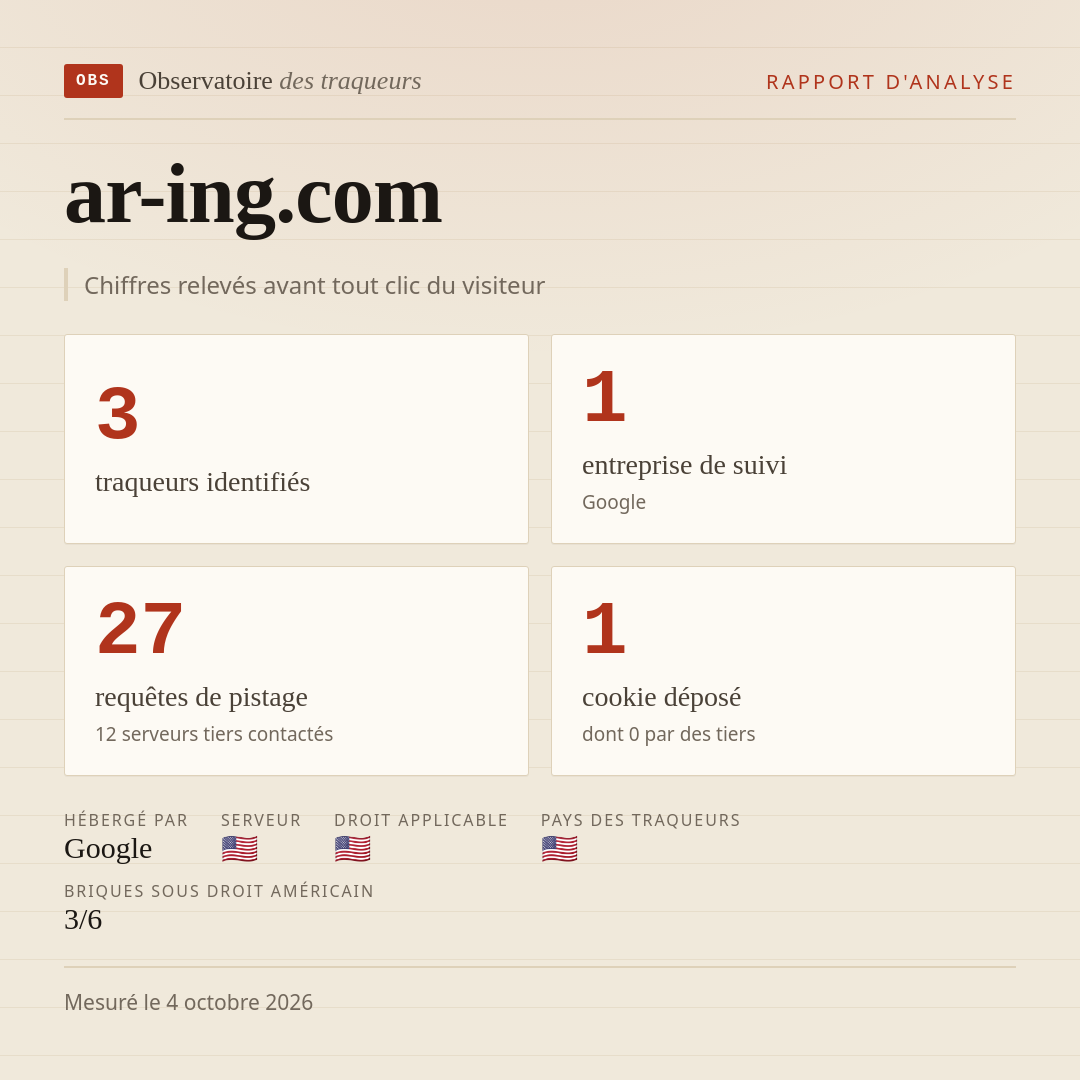 ar-ing.com : 3 traqueurs identifiés, 1 entreprise de suivi, 27 requêtes de pistage. Chiffres relevés avant tout clic du visiteur.