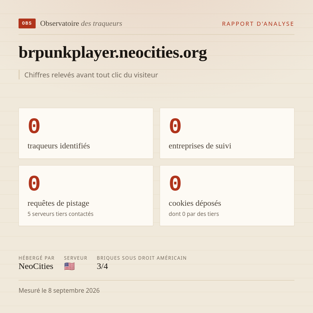 brpunkplayer.neocities.org : 0 traqueurs identifiés, 0 entreprises de suivi, 0 requêtes de pistage. Chiffres relevés avant tout clic du visiteur.