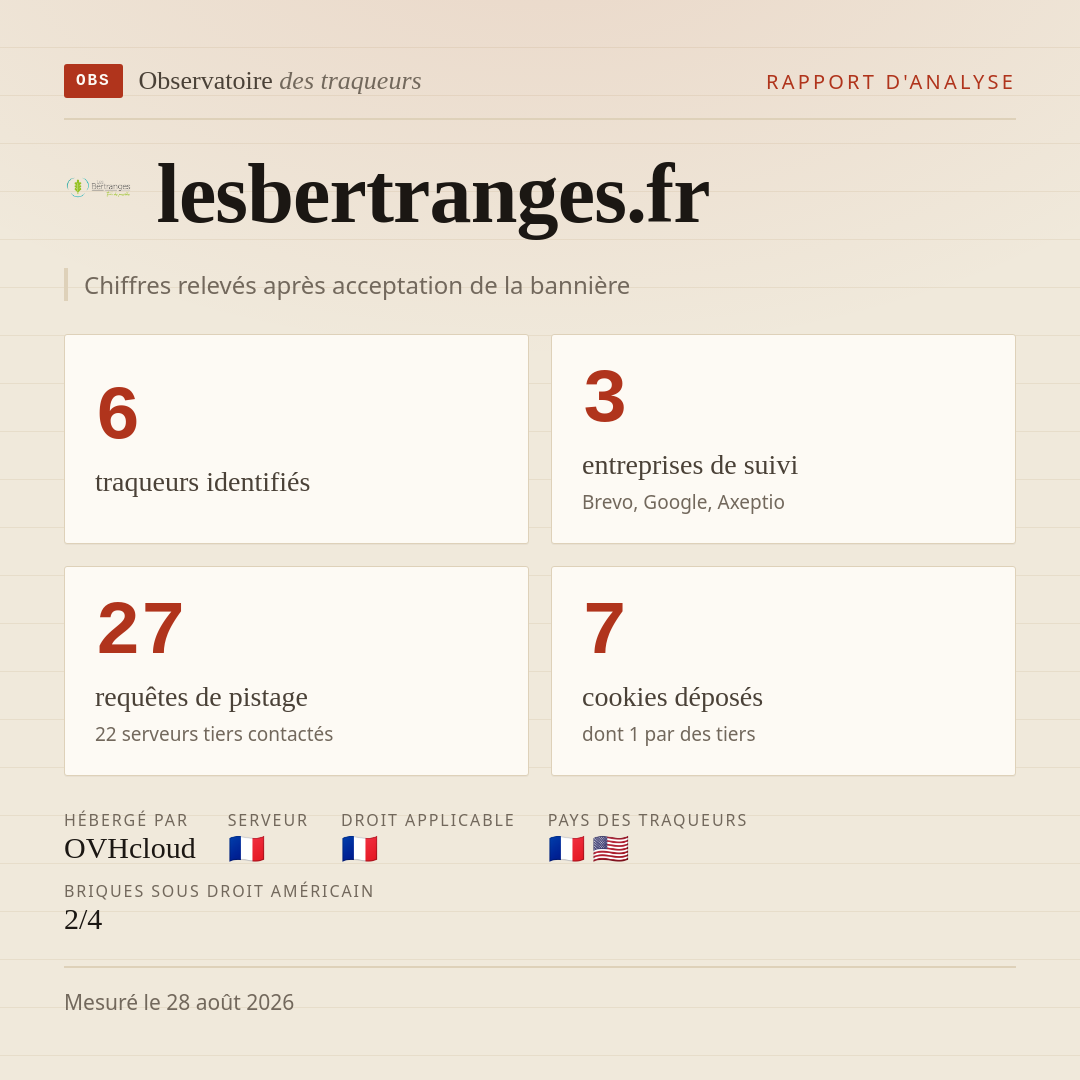 lesbertranges.fr : 6 traqueurs identifiés, 3 entreprises de suivi, 27 requêtes de pistage. Chiffres relevés après acceptation de la bannière.
