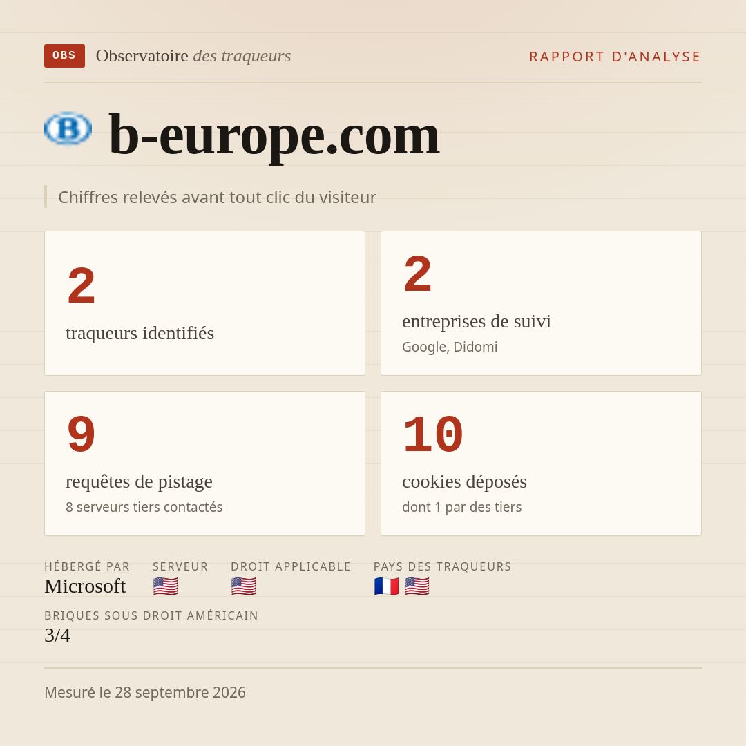 b-europe.com : 2 traqueurs identifiés, 2 entreprises de suivi, 9 requêtes de pistage. Chiffres relevés avant tout clic du visiteur.