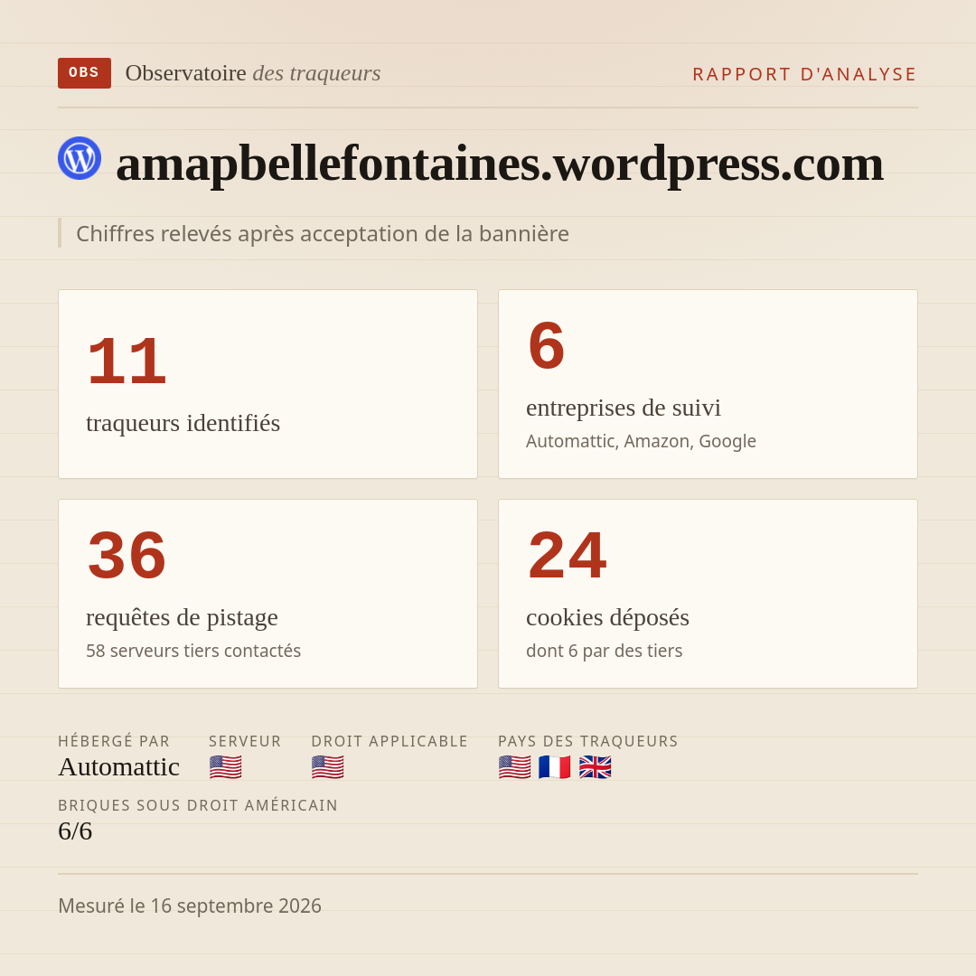 amapbellefontaines.wordpress.com : 11 traqueurs identifiés, 6 entreprises de suivi, 36 requêtes de pistage. Chiffres relevés après acceptation de la bannière.