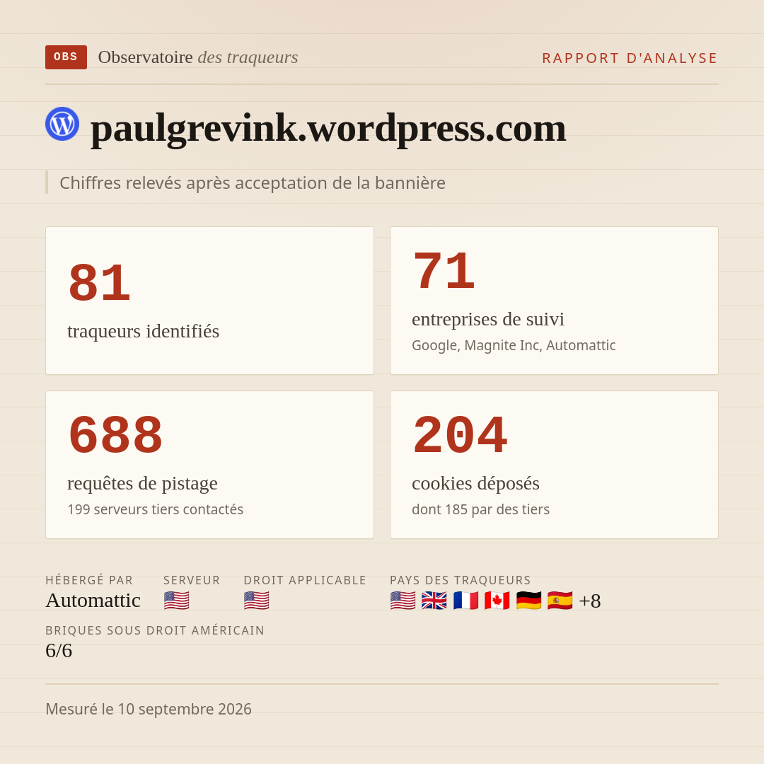 paulgrevink.wordpress.com : 81 traqueurs identifiés, 71 entreprises de suivi, 688 requêtes de pistage. Chiffres relevés après acceptation de la bannière.