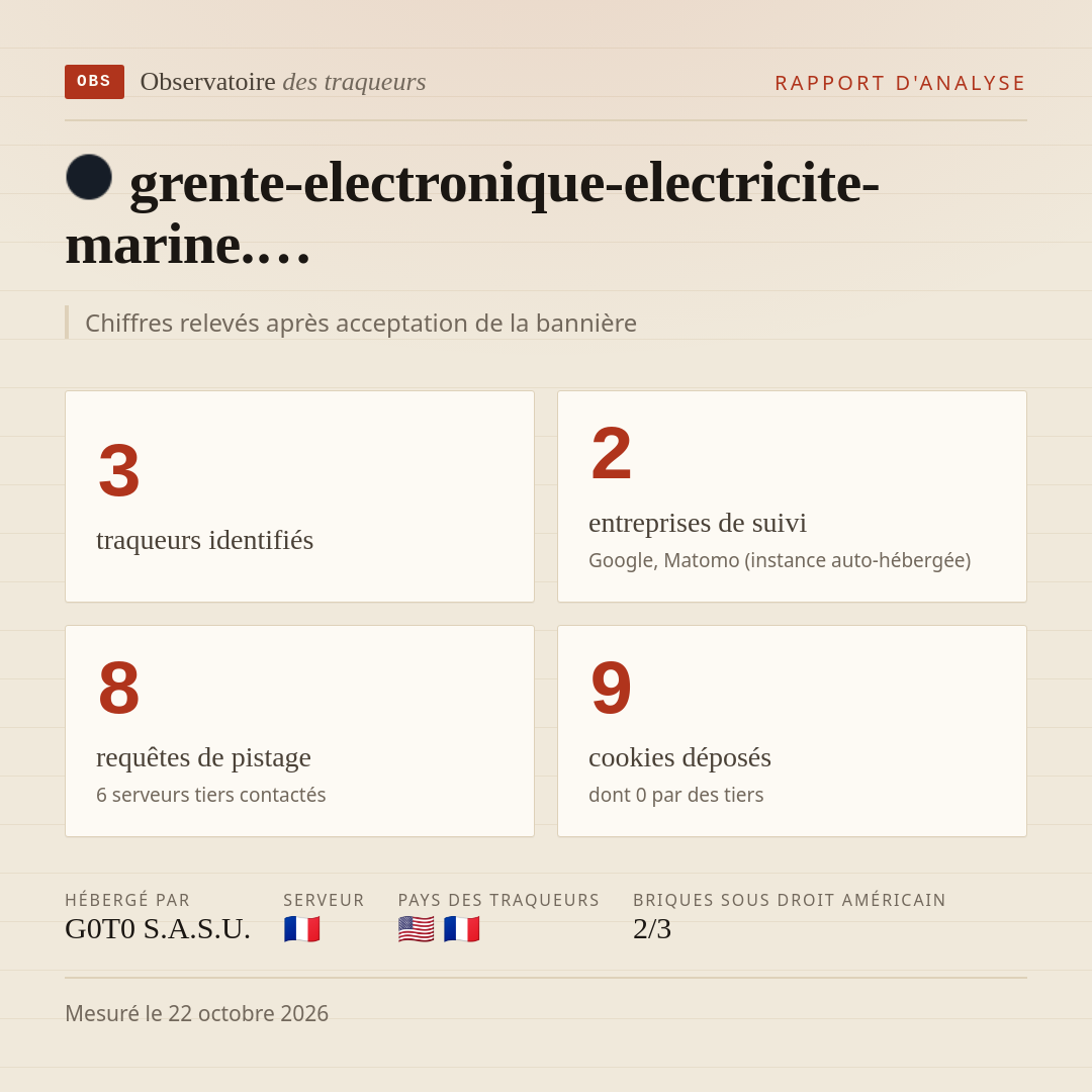 grente-electronique-electricite-marine.… : 3 traqueurs identifiés, 2 entreprises de suivi, 8 requêtes de pistage. Chiffres relevés après acceptation de la bannière.