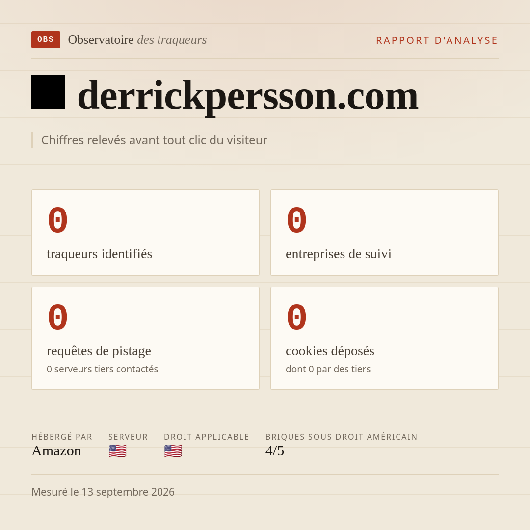 derrickpersson.com : 0 traqueurs identifiés, 0 entreprises de suivi, 0 requêtes de pistage. Chiffres relevés avant tout clic du visiteur.