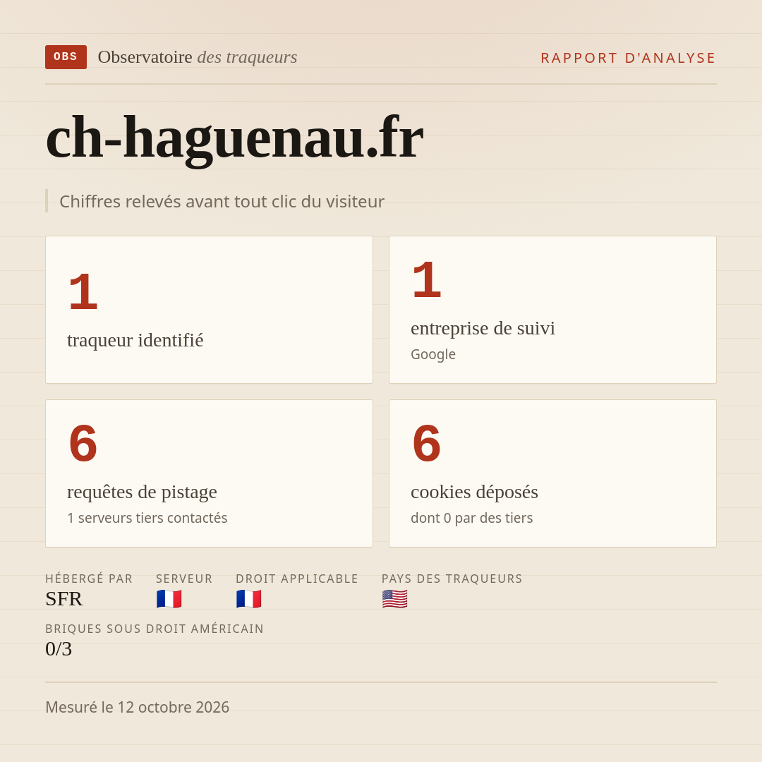 ch-haguenau.fr : 1 traqueur identifié, 1 entreprise de suivi, 6 requêtes de pistage. Chiffres relevés avant tout clic du visiteur.