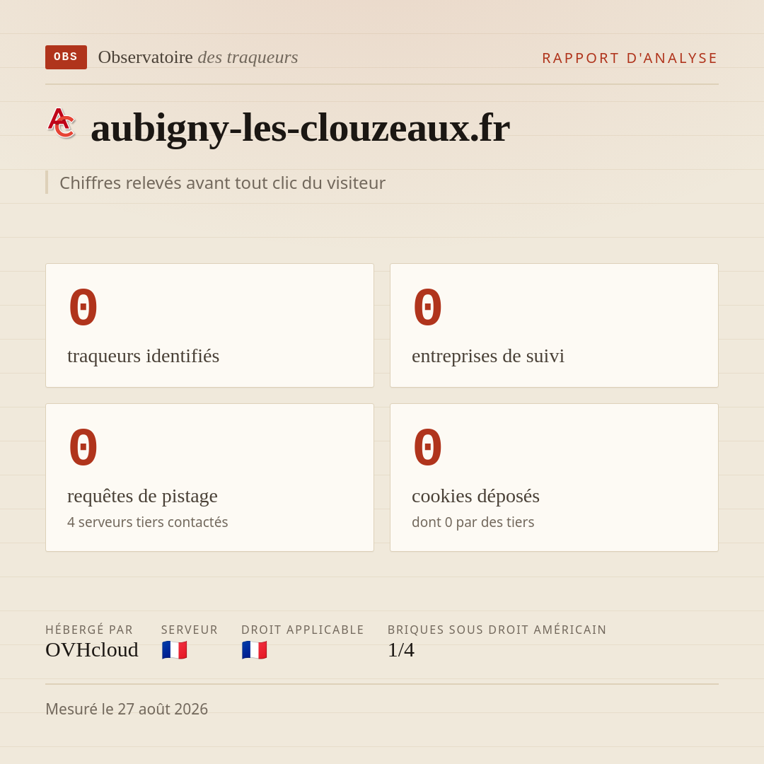 aubigny-les-clouzeaux.fr : 0 traqueurs identifiés, 0 entreprises de suivi, 0 requêtes de pistage. Chiffres relevés avant tout clic du visiteur.