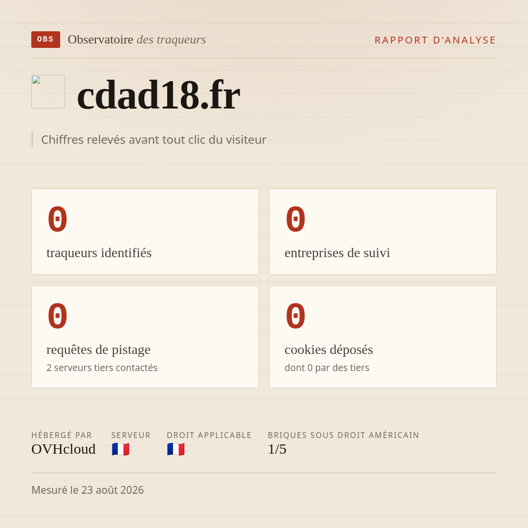 cdad18.fr : 0 traqueurs identifiés, 0 entreprises de suivi, 0 requêtes de pistage. Chiffres relevés avant tout clic du visiteur.