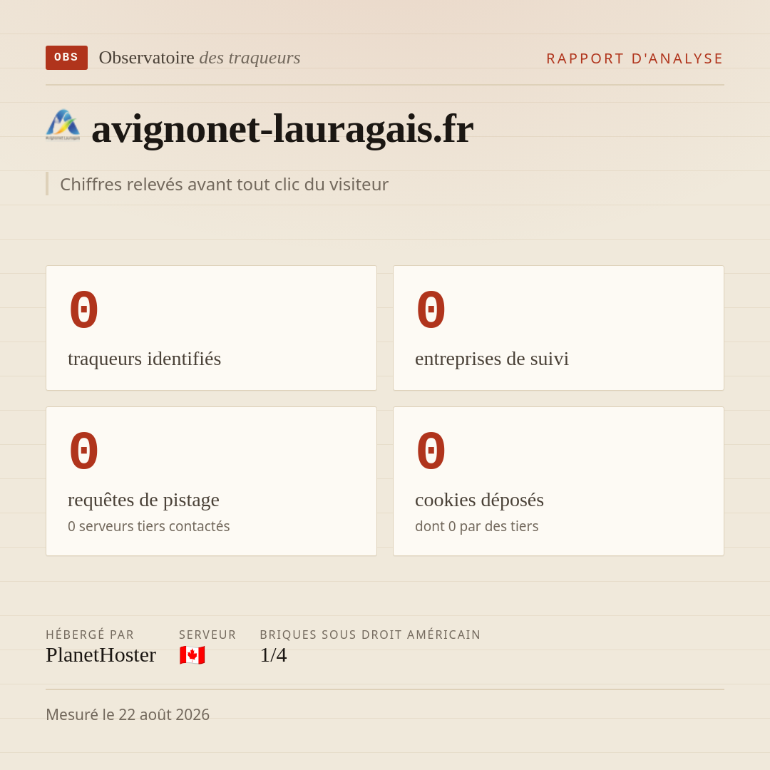 avignonet-lauragais.fr : 0 traqueurs identifiés, 0 entreprises de suivi, 0 requêtes de pistage. Chiffres relevés avant tout clic du visiteur.
