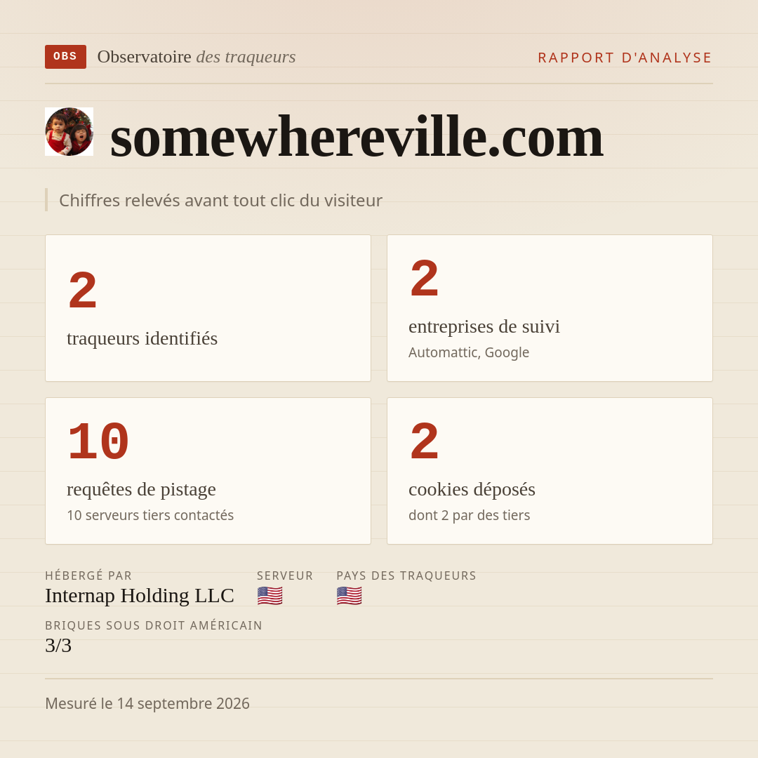 somewhereville.com : 2 traqueurs identifiés, 2 entreprises de suivi, 10 requêtes de pistage. Chiffres relevés avant tout clic du visiteur.