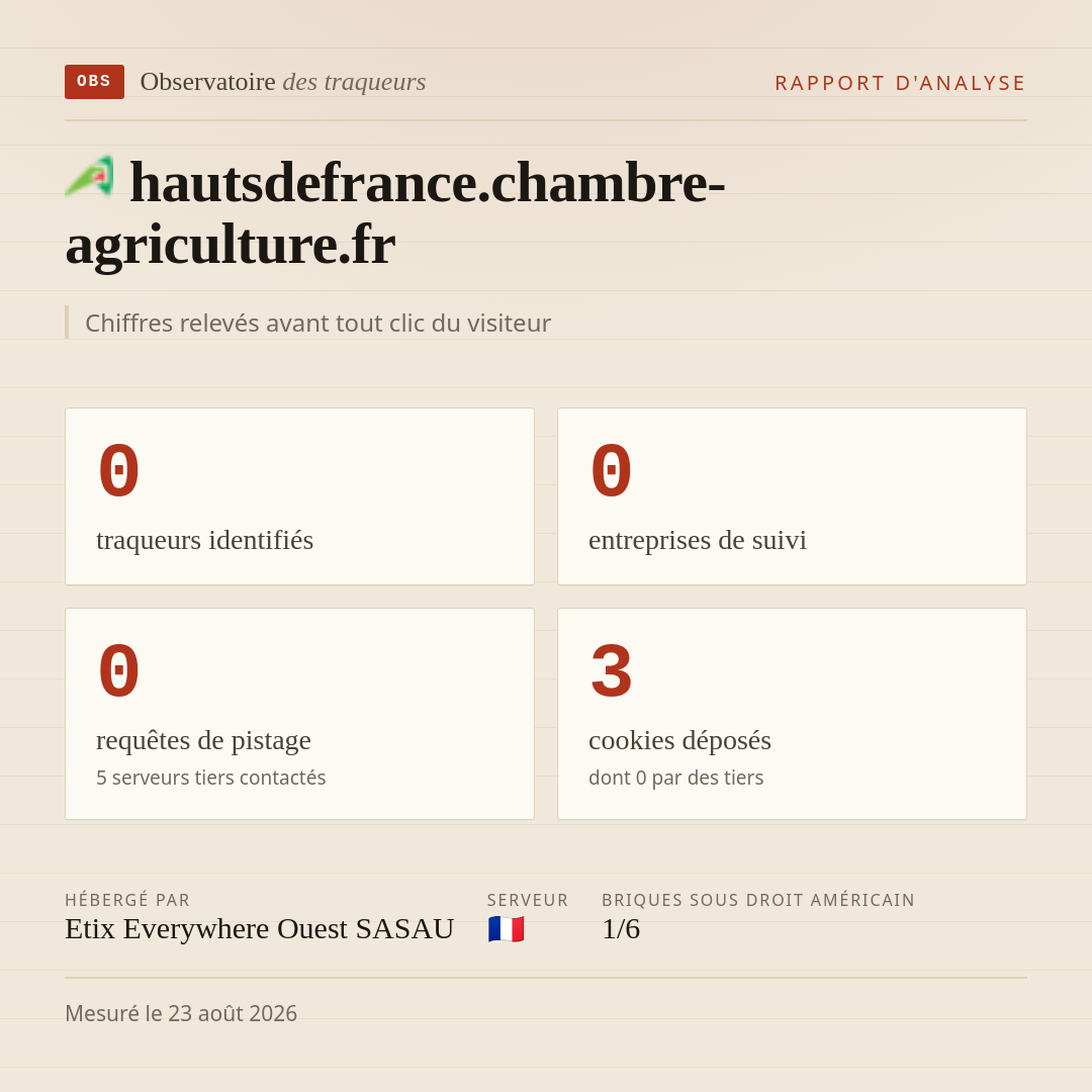 hautsdefrance.chambre-agriculture.fr : 0 traqueurs identifiés, 0 entreprises de suivi, 0 requêtes de pistage. Chiffres relevés avant tout clic du visiteur.