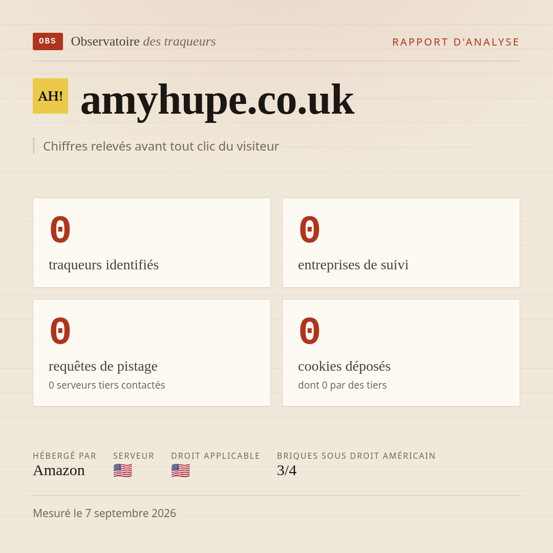 amyhupe.co.uk : 0 traqueurs identifiés, 0 entreprises de suivi, 0 requêtes de pistage. Chiffres relevés avant tout clic du visiteur.