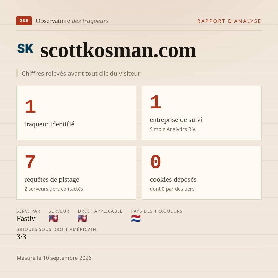 scottkosman.com : 1 traqueur identifié, 1 entreprise de suivi, 7 requêtes de pistage. Chiffres relevés avant tout clic du visiteur.