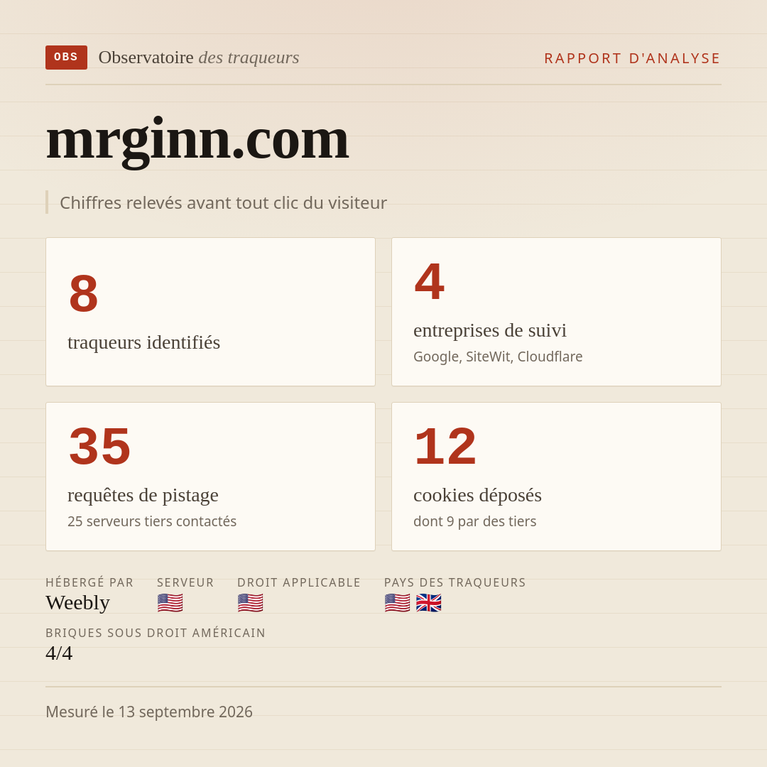 mrginn.com : 8 traqueurs identifiés, 4 entreprises de suivi, 35 requêtes de pistage. Chiffres relevés avant tout clic du visiteur.
